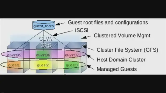 'Video thumbnail for Auf Rootserver Apache2 installieren | IT-LEARNER'