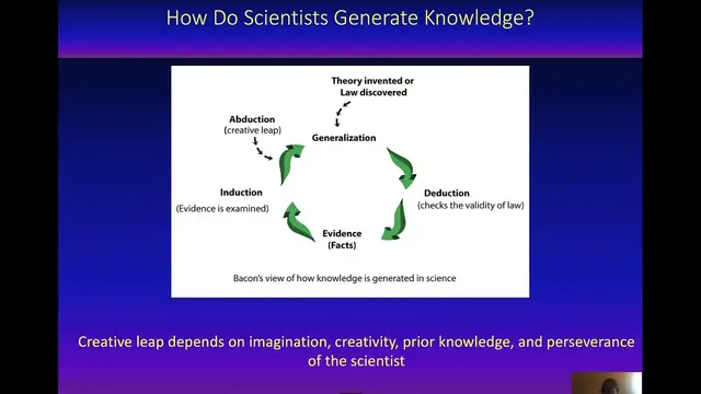 'Video thumbnail for How scientists generate knowledge in science'