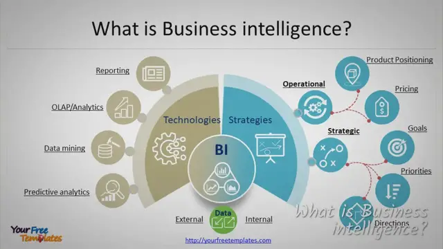 'Video thumbnail for Business Intelligence infographic'