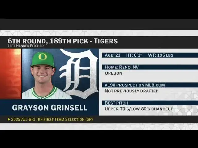 'Video thumbnail for Detroit Tigers Select Grayson Grinsell with No. 189 Pick in 2025 MLB Draft!'