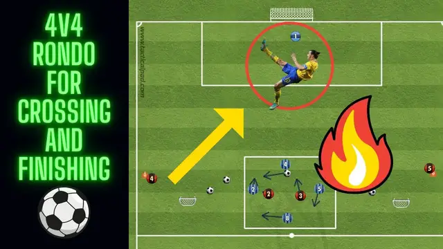 'Video thumbnail for 4v4 Rondo Crossing and Finishing Drill | U13, U14, U15, U16 | Football/ Soccer'