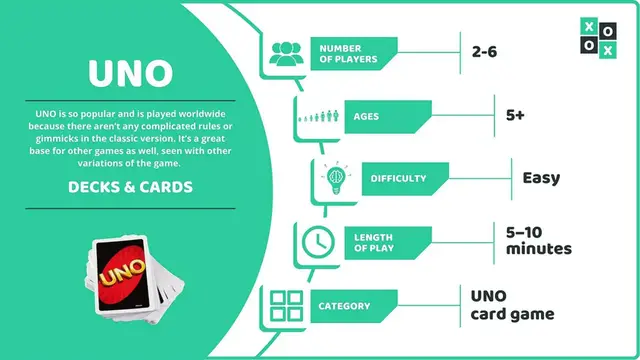 'Video thumbnail for UNO Rules and How to Play'
