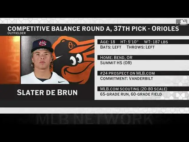 'Video thumbnail for Baltimore Orioles Select Slater De Brun with No. 37 Pick in 2025 MLB Draft!'