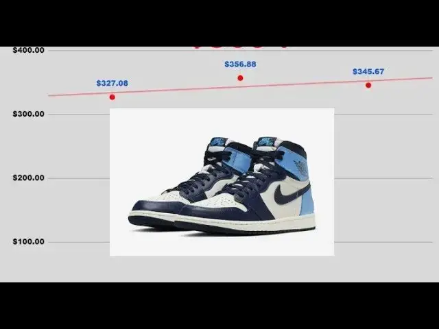 'Video thumbnail for When Will The Air Jordan 1 Obsidian UNC 555088-140 Be Worth $500 or More?'