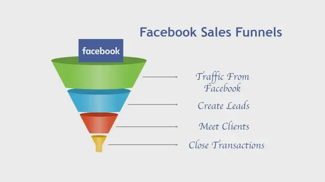 'Video thumbnail for Facebook Ads'