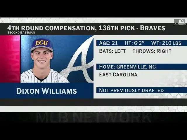 'Video thumbnail for Atlanta Braves Select Dixon Williams with No. 136 Pick in 2025 MLB Draft!'