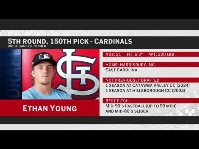 'Video thumbnail for St. Louis Cardinals Select Ethan Young with No. 150 Pick in 2025 MLB Draft!'