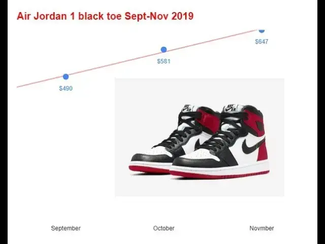 'Video thumbnail for When Will The Air Jordan 1 Satin Black Toe Be Worth $500, $700 Or More?|Current Trend'