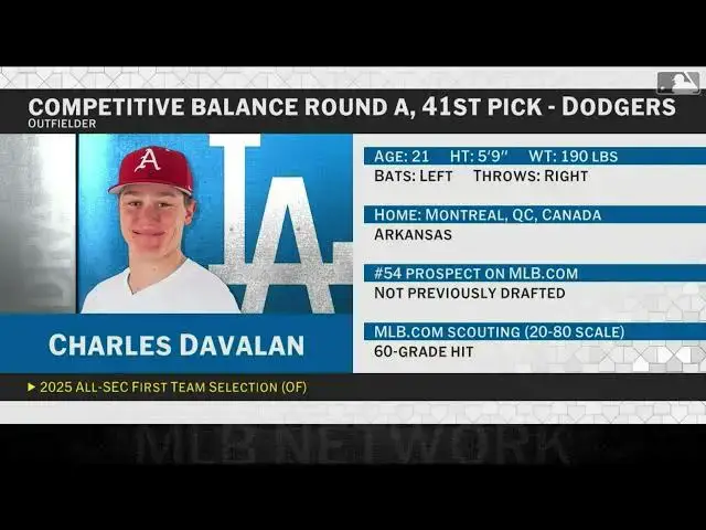 'Video thumbnail for Los Angeles Dodgers Select Charles Davalan with No. 41 Pick in 2025 MLB Draft!'