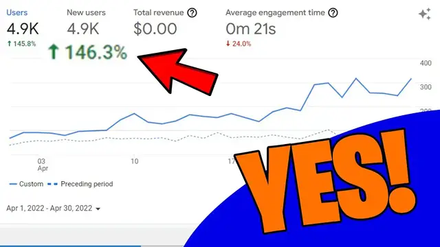 'Video thumbnail for WoW! Affiliate Website April Income Report! Up Up and AWAY!'