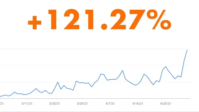 'Video thumbnail for WoW! 121% Increase in Website Traffic! How Much Did It Make?'