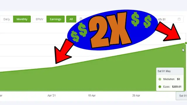 'Video thumbnail for WoW! Website Income Doubled in May? 10K View Milestone CRUSHED!'