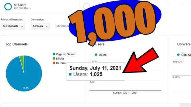 'Video thumbnail for How To Hit 1,000+ Website Visitors Per Day In A Single Year'