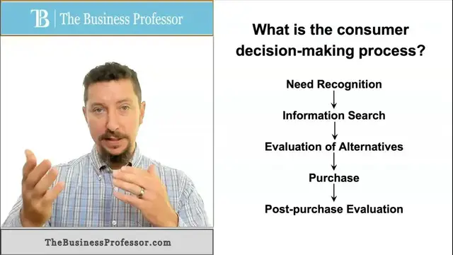 'Video thumbnail for Consumer Decision Making Process'