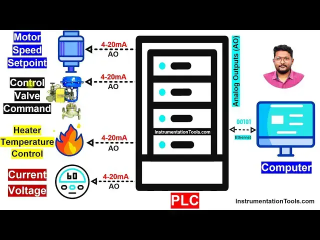 'Video thumbnail for PLC Analog Outputs Explained for Beginners'