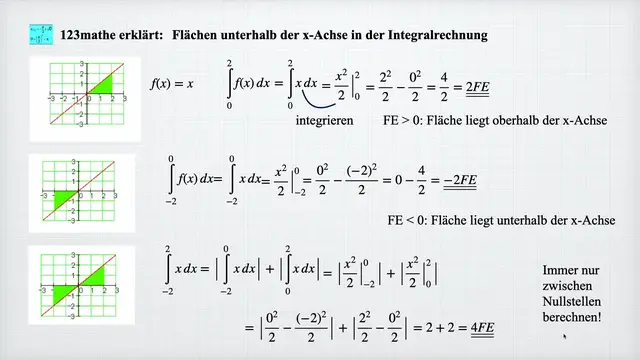 'Video thumbnail for Fläche unter x-Achse Integralrechnung'