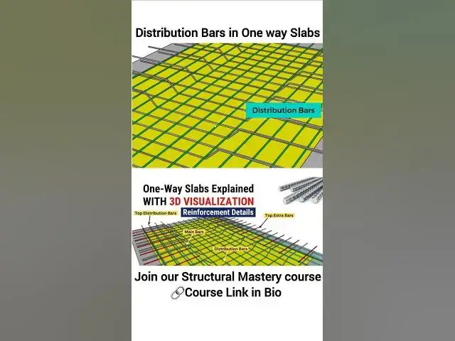 'Video thumbnail for Distribution bars in one way slab | one way Slabs explained #civiltutor #shorts'