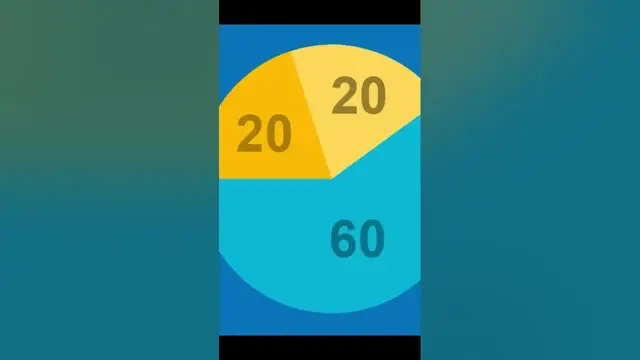 'Video thumbnail for What is 20 20 rule savings?'