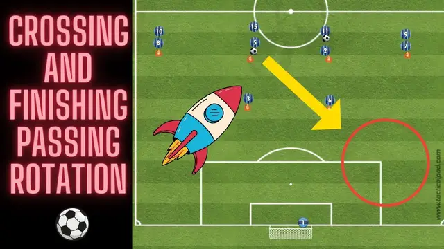 'Video thumbnail for Crossing and Finishing Passing Pattern | U13, U14, U15, U16'
