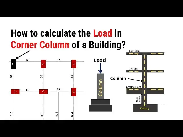 'Video thumbnail for How to calculate the load in corner column of a building? | Approximate Method | Civil Tutor'
