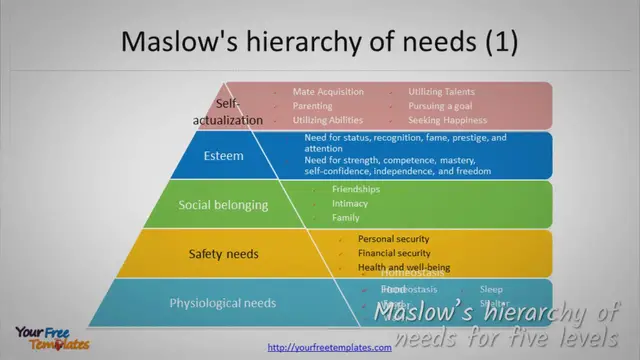 'Video thumbnail for Maslow’s hierarchy of needs template'
