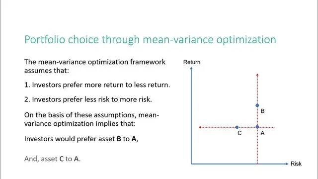 'Video thumbnail for Mean-variance optimization | Investing concepts explained in 2 minutes | #financialeducation'