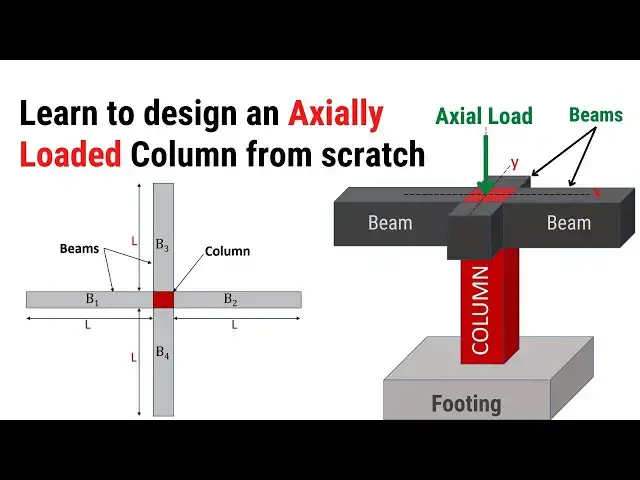 'Video thumbnail for Learn to design an Axially loaded short column (size known) | Design of column | Civil Tutor'