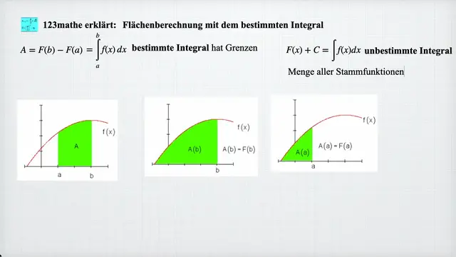 'Video thumbnail for Bestimmtes unbestimmtes Integral'