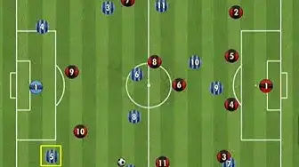 'Video thumbnail for Roles Of The Center Back In Soccer - Start attacks from the back'