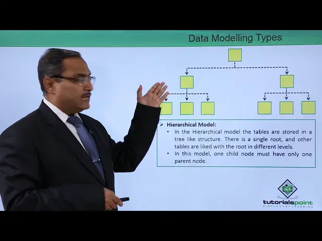 'Video thumbnail for Data Modelling Types'