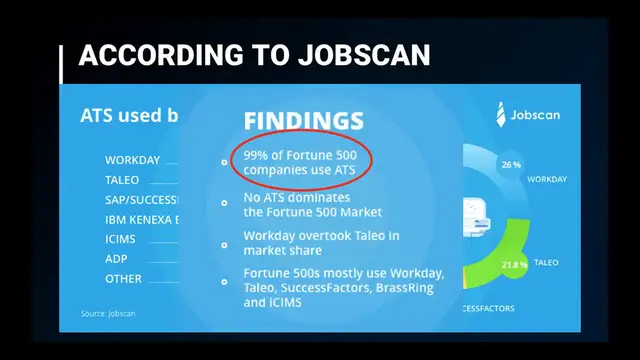 'Video thumbnail for Crack the Code: Optimizing Your Resume for ATS (Applicant Tracking Systems)'