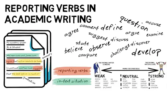 'Video thumbnail for Reporting Verbs in Academic Writing'