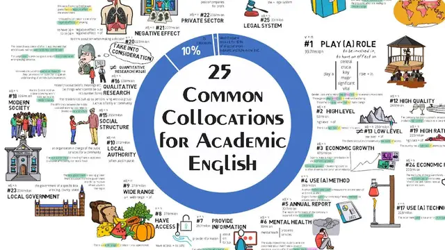 'Video thumbnail for 25 Common Collocations for Academic English Writing'