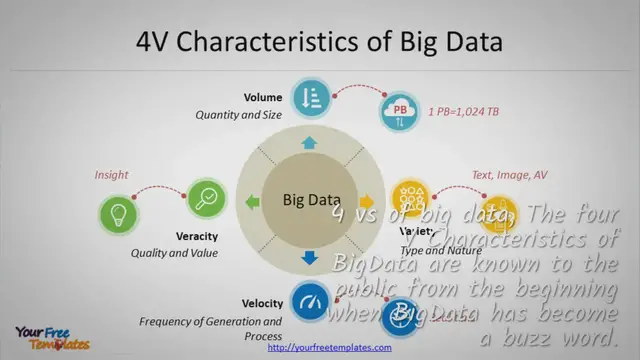 'Video thumbnail for Big Data technology infographic'