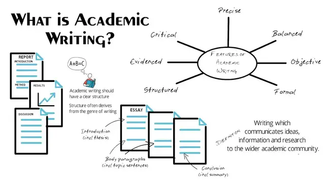 'Video thumbnail for What is Academic Writing? 7 Features of Academic Writing'