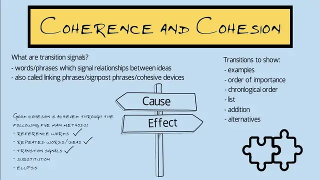 'Video thumbnail for Coherence and Cohesion in Academic Writing'