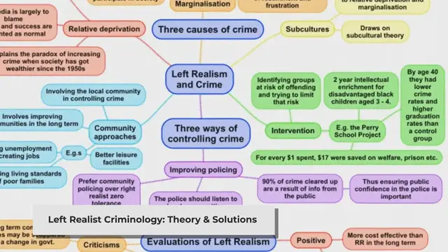 'Video thumbnail for Left Realist Criminology: Practical Approaches to Controlling Crime'
