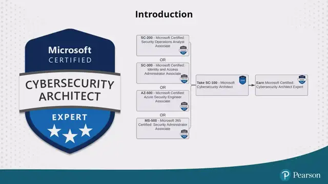 'Video thumbnail for SC-100 Exam Crash Course – Introduction'