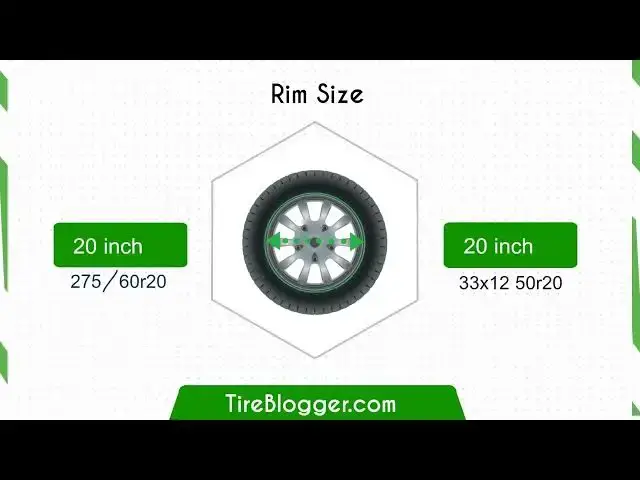 'Video thumbnail for Tire Size 275/60r20 vs 33x12.50r20'