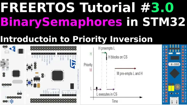 'Video thumbnail for FreeRTOS Tutorial 3.0 || Binary Semaphore || STM32 || CMSIS || CUBEIDE'