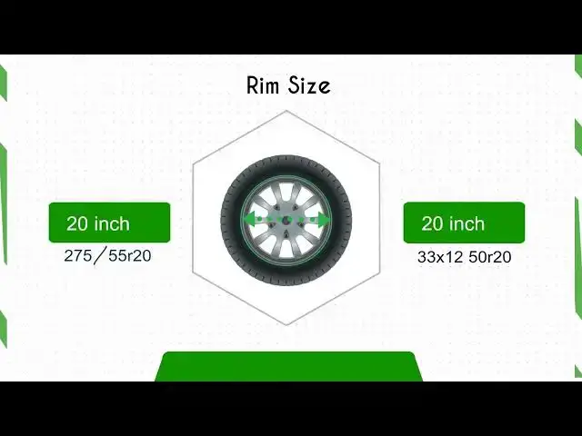 'Video thumbnail for Tire Size 275/55r20 vs 33x12.50r20'