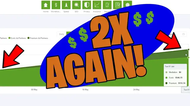 'Video thumbnail for WoW! Website Income Doubled AGAIN? 20K View Milestone SMASHED! Ezoic & Amazon'