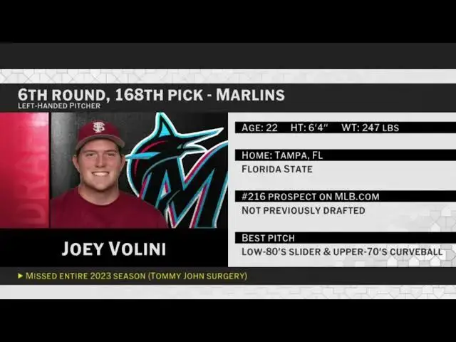 'Video thumbnail for Miami Marlins Select Joey Volini with No. 168 Pick in 2025 MLB Draft!'