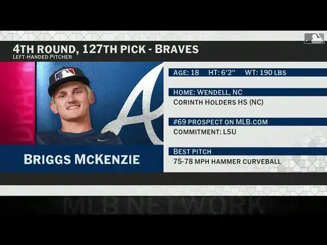 'Video thumbnail for Atlanta Braves Select Briggs McKenzie with No. 127 Pick in 2025 MLB Draft!'
