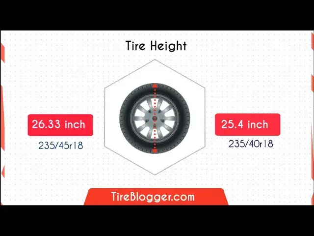 'Video thumbnail for Tire Size 235/40r18 vs 235/45r18'