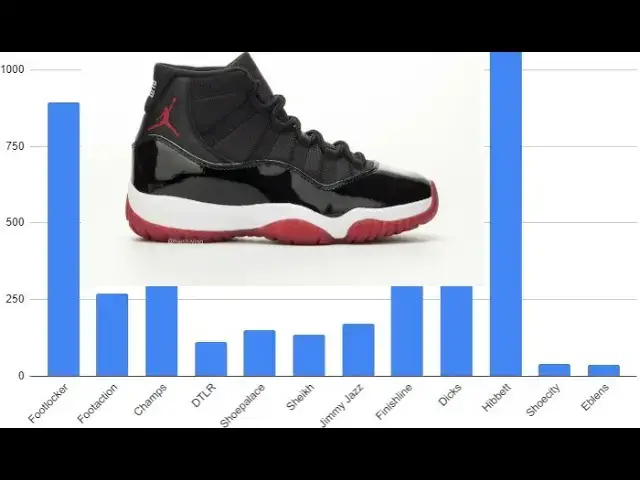 'Video thumbnail for 2019 Air Jordan 11 Black Red Bred 11 | How Many Pairs Possibly Made  & Resale Value'