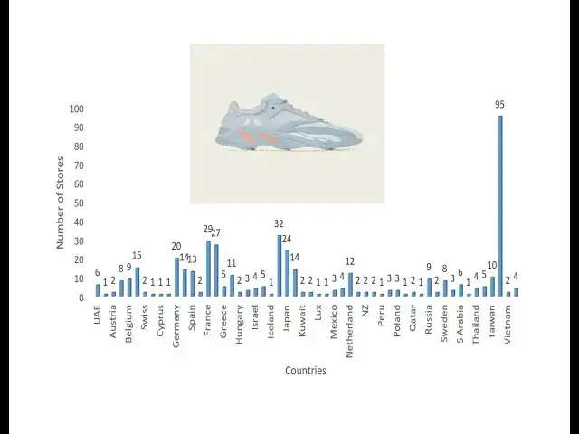 'Video thumbnail for Adidas Yeezy Boost 700 Inertia| How Many Pairs Made & Should You Cop To Flip?'