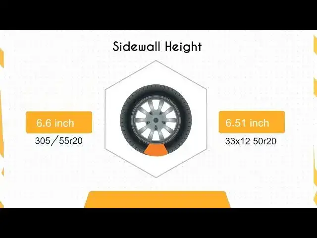 'Video thumbnail for Tire Size 33x12.50r20 vs 305/55r20'