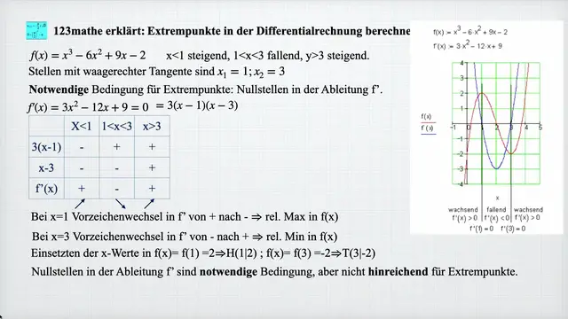 'Video thumbnail for Extrempunkte in der Differentialrechnug'