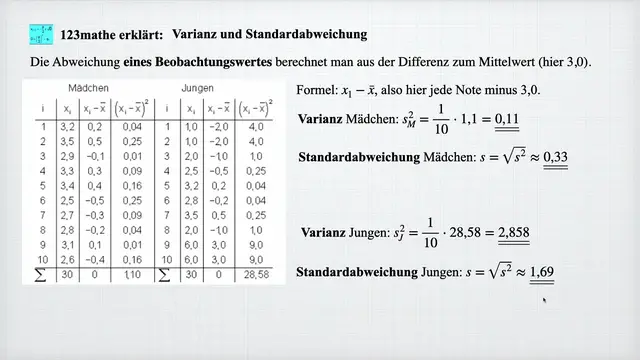 'Video thumbnail for Standardabweichung und Varianz'